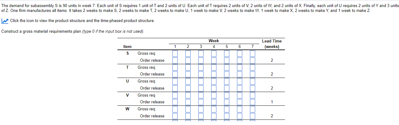 The demand for subassembly S is 90 units in week