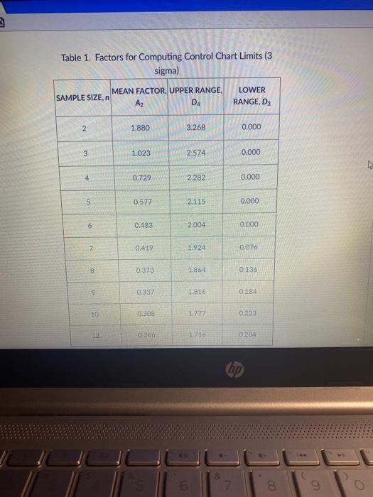 Table 1. Factors for Computing Control Chart