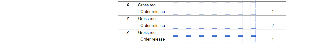 The demand for subassembly S is 90 units in week
