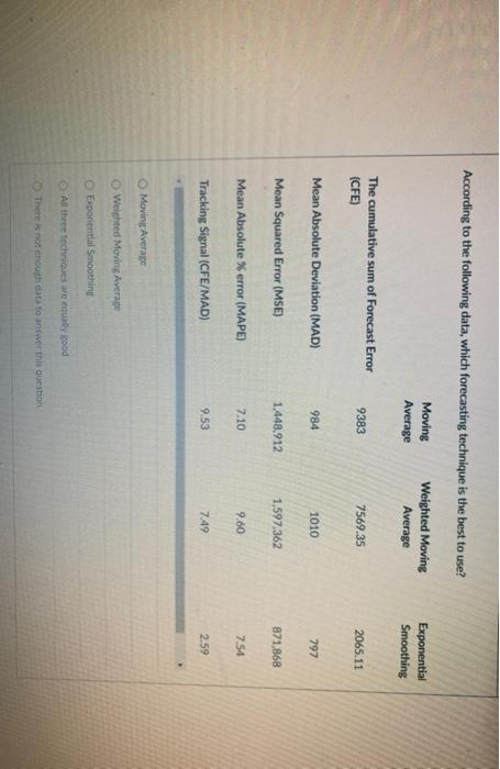 According to the following data, which