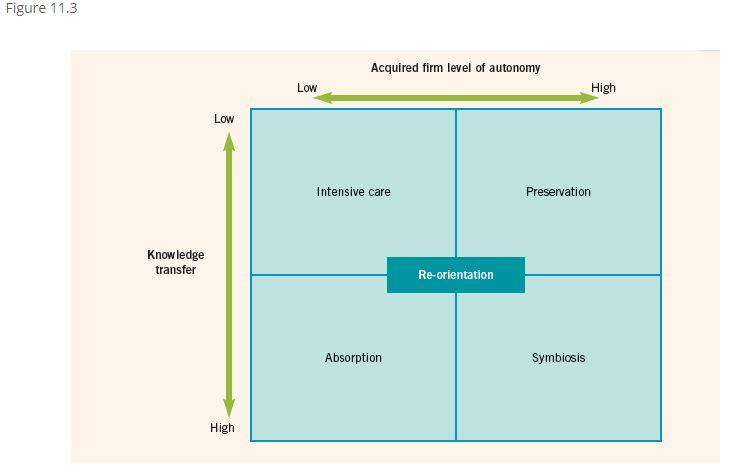 1 Why did Sainsburys bid for Argos? 2 With