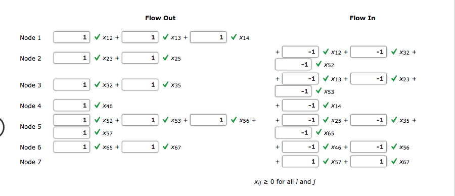 Problem 6-23 (Algorithmic) Find the shortest