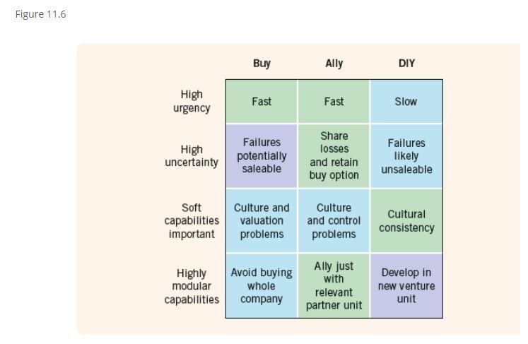 1 Why did Sainsburys bid for Argos? 2 With