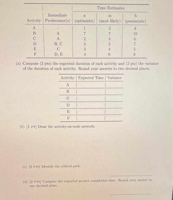 a-d please a m Time Estimates Immediate b