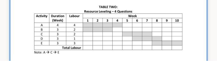 hi, did anyone know this answer. kindly please