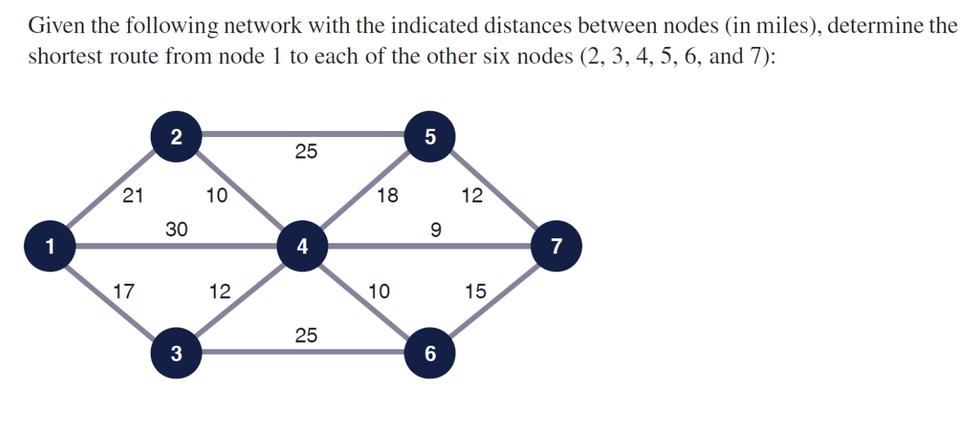 Given the following network with the indicated
