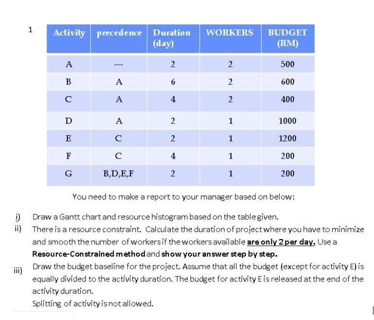 1 WORKERS Activity precedence Duration (day)