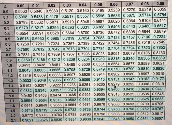 Please help !! will the cycle-service leave is