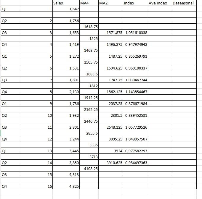 Need help double-checking if this is correct and
