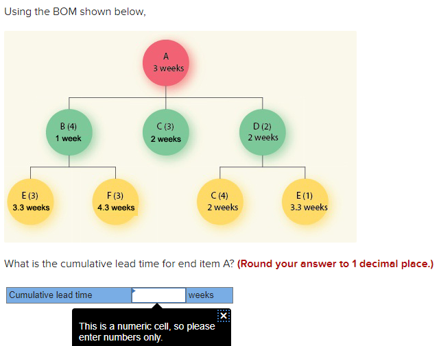 Using the BOM shown below, 3 weeks B (4) 1 week D