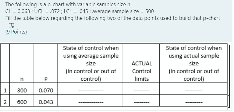 The following is a p-chart with variable samples