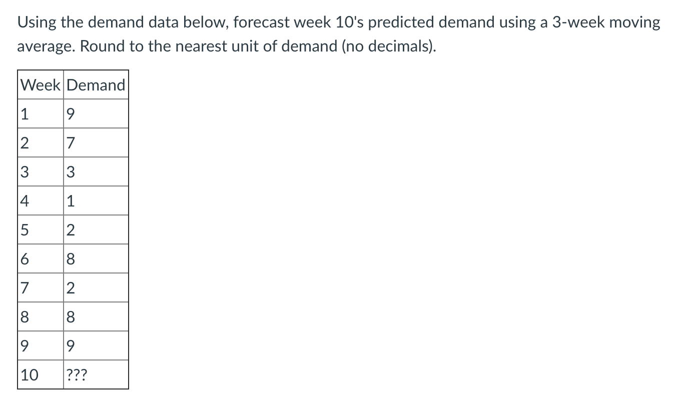 Using the demand data below, forecast week 10's