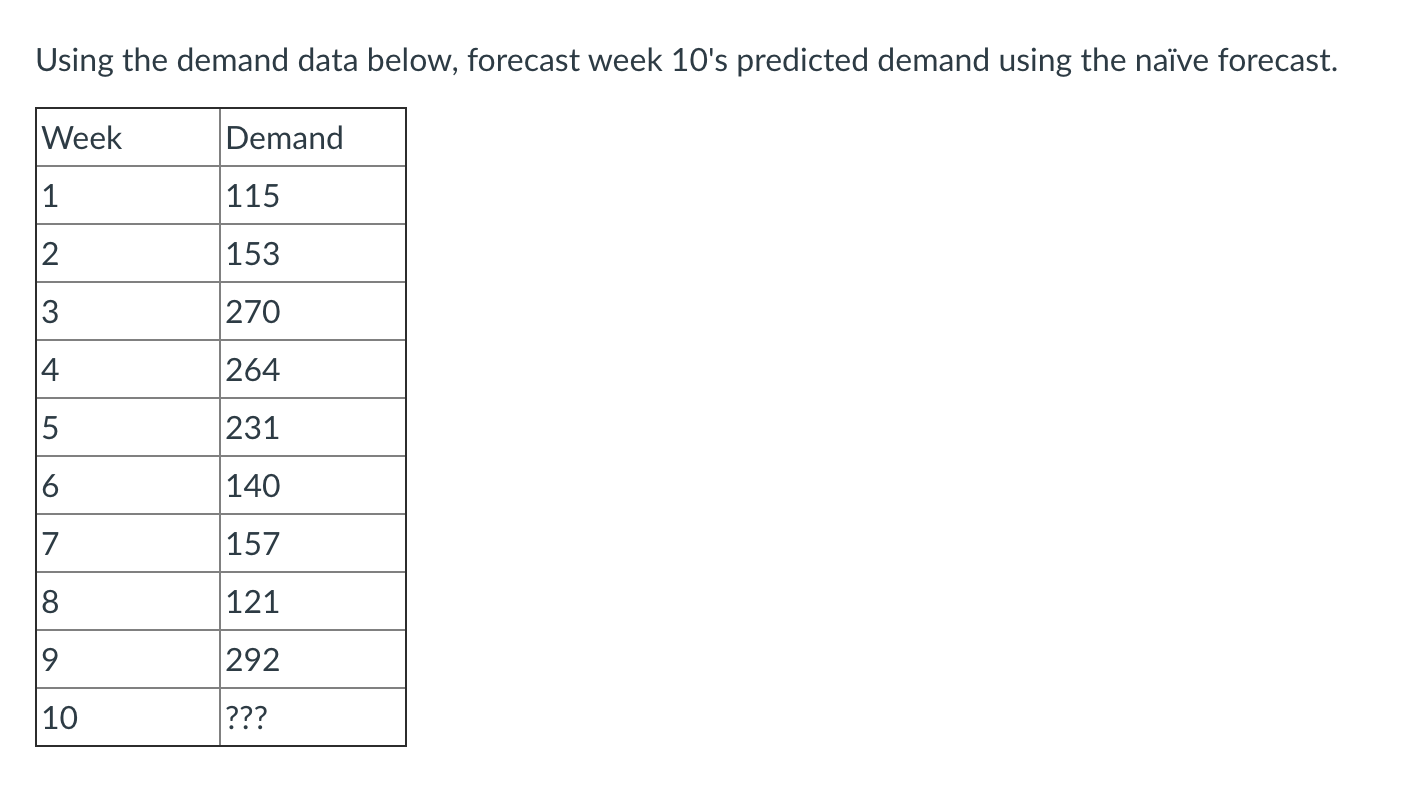 Using the demand data below, forecast week 10's