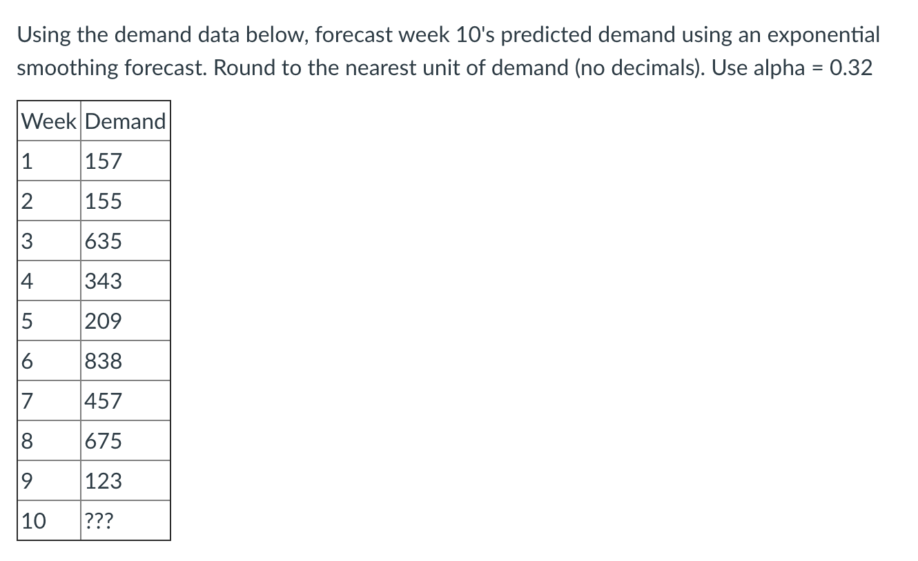 Using the demand data below, forecast week 10's