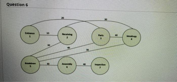 You have been hired to improve the layout of ABC