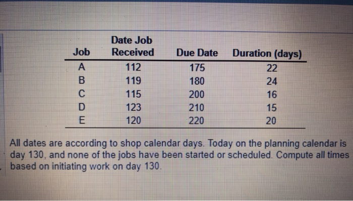 Job Date Job Received 112 119 115 123 120