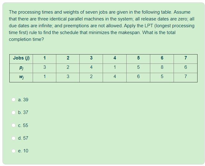 The processing times and weights of seven jobs