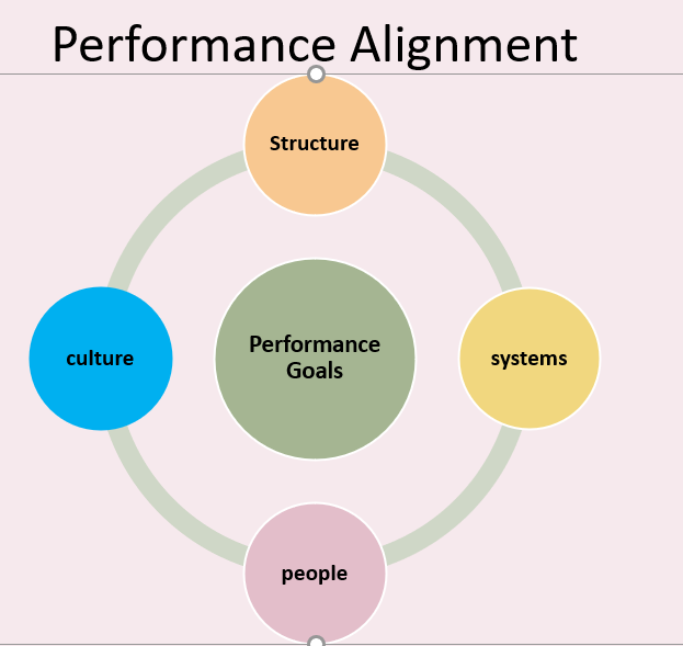 Human resource question Q: Identify a strategy