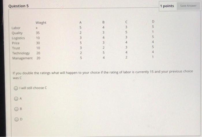 Question 5 1 points Save Answer Wieght B D Labor