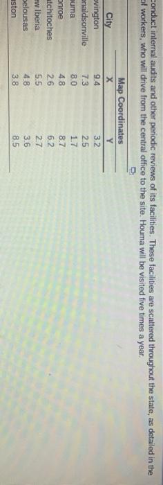 Achain of home salth care firms in Lousiana needs