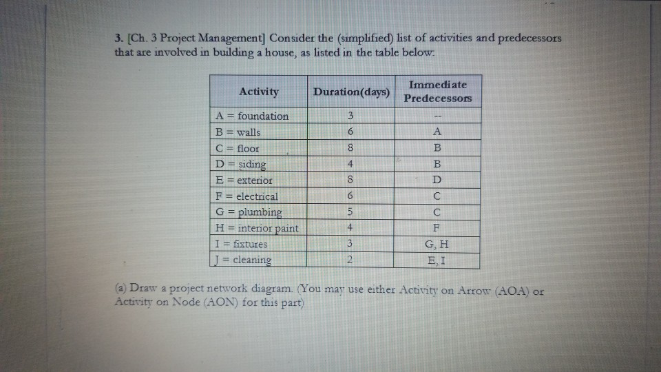 3. [Ch. 3 Project Management] Consider the