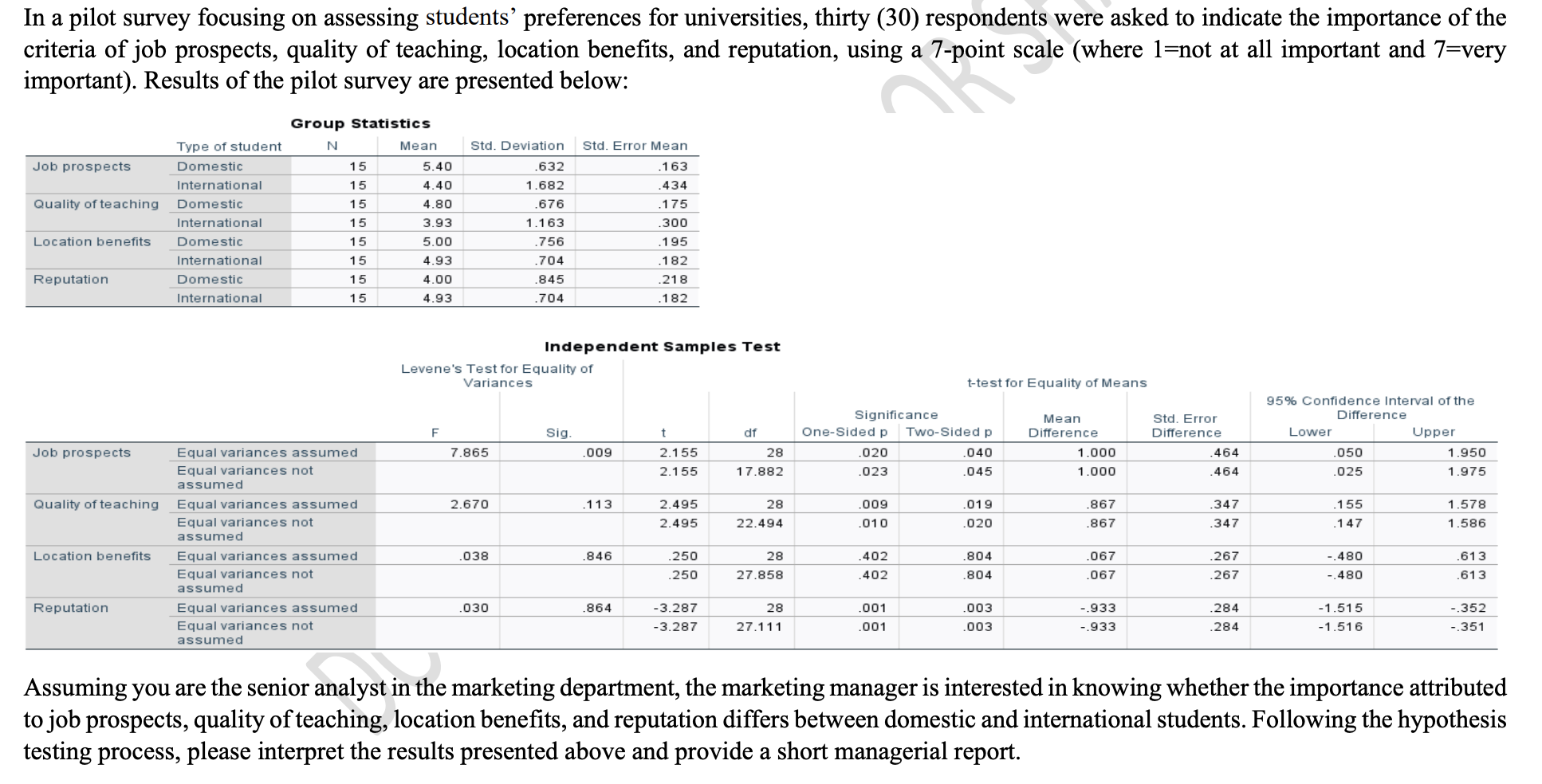 In a pilot survey focusing on assessing students