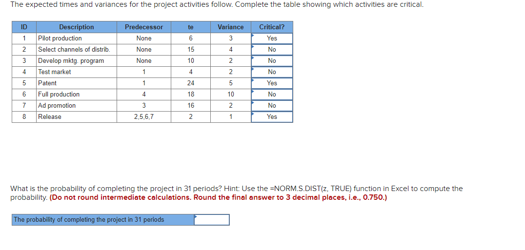 undefined The expected times and variances for