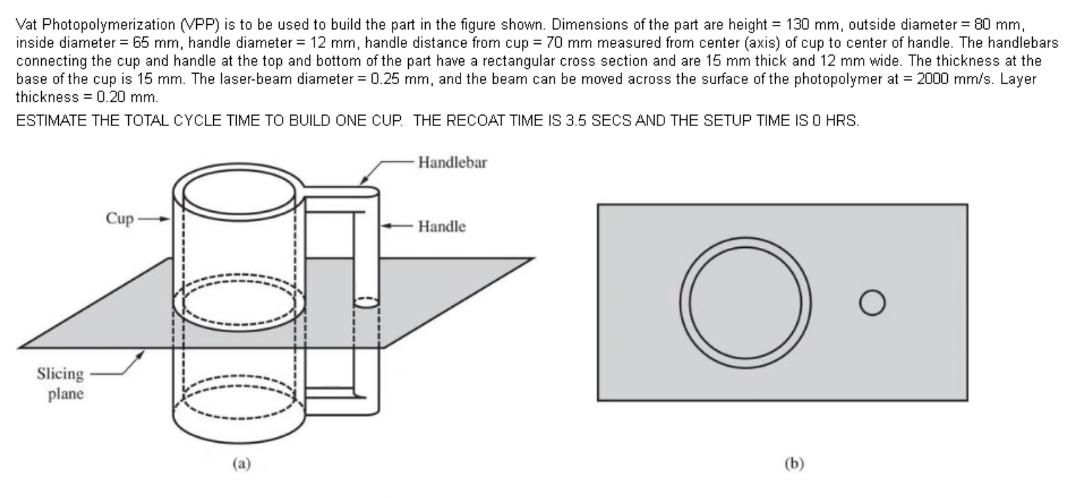Vat Photopolymerization (VPP) is to be used to