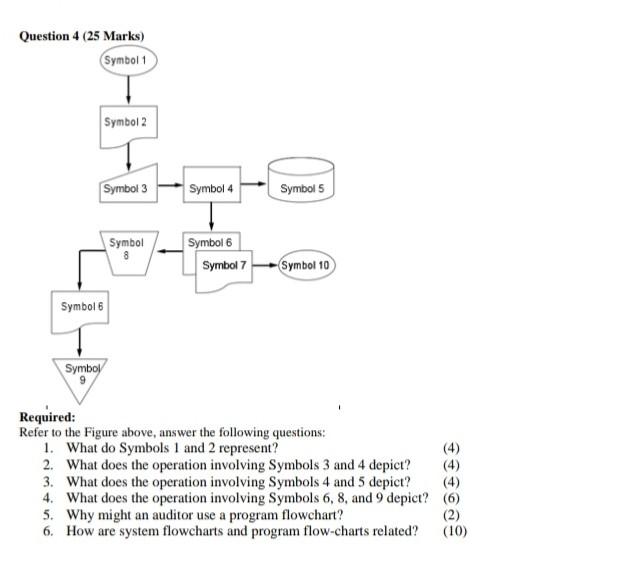 Question 4 (25 Marks) Symbol 1 Symbol 2 Symbol 3