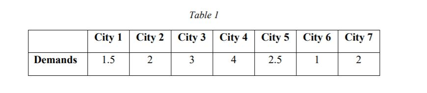 A company wishes to build various industrial