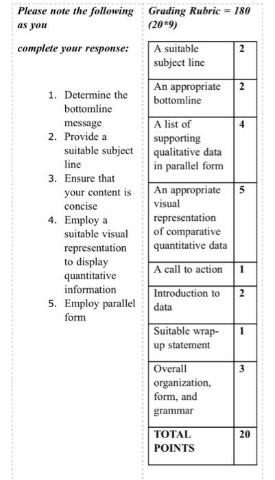 please just do number 2 the email question Who