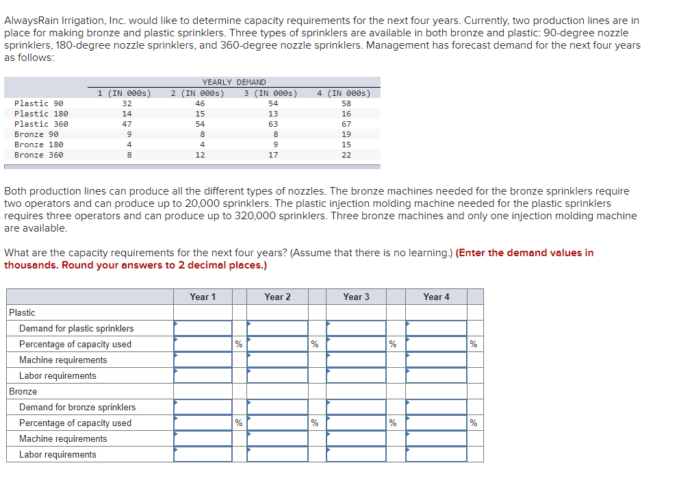 AlwaysRain Irrigation, Inc. would like to
