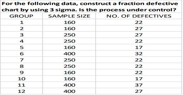 For the following data, construct a fraction