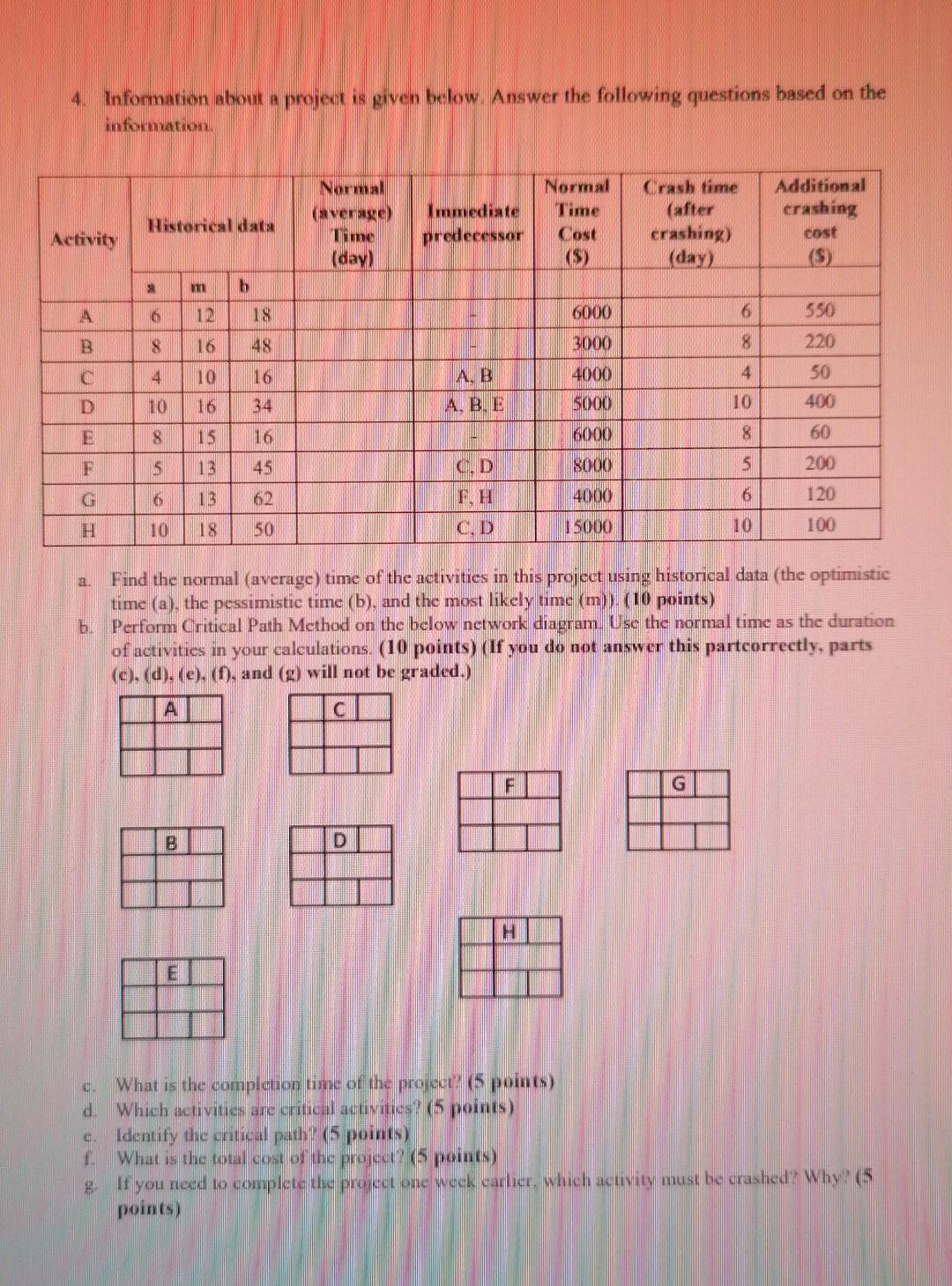 4. Information about a project is given below.