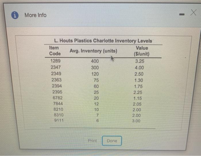 Haute Pasti in legatum Antion of the coming to My