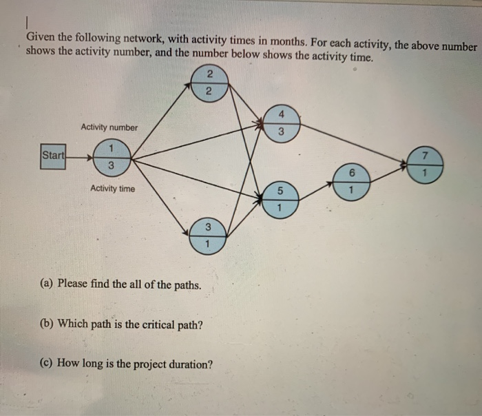 Given the following network, with activity times