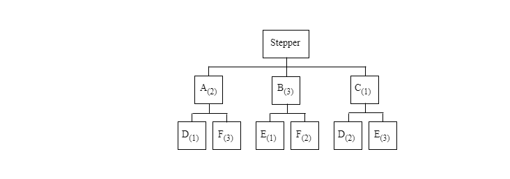 Stepper More Info - X On-Hand Inventory Item