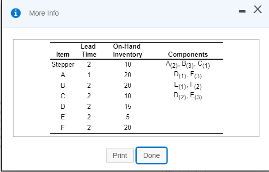 Stepper More Info - X On-Hand Inventory Item
