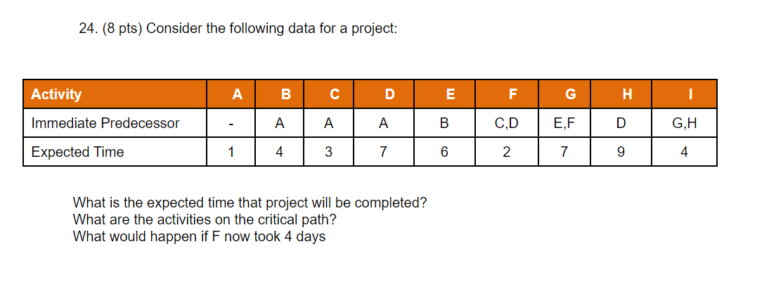 Please show excel work 24. (8 pts) Consider the
