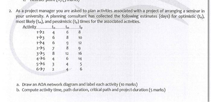 8 6 8 2. As a project manager you are asked to