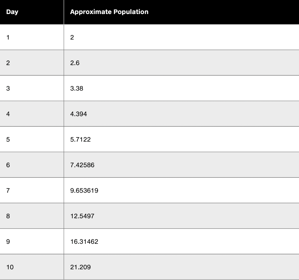 Create in C Sharp windows form Create an