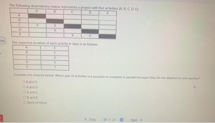 this is one question The following dependency