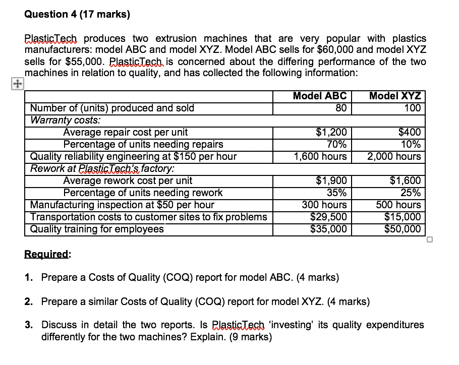 Question 4 (17 marks) Plastic Tech produces two