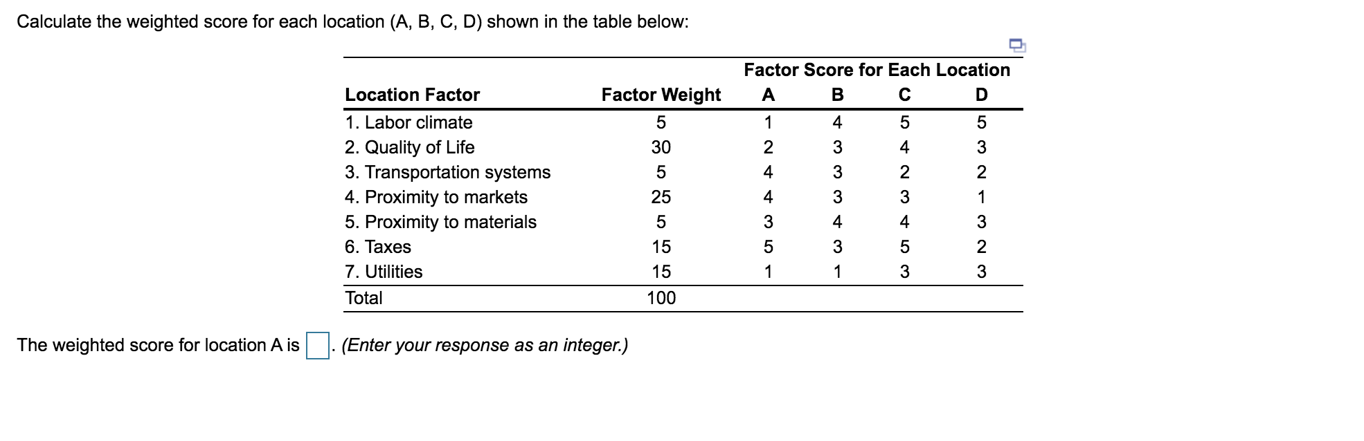 b. The weighted score for location B is [ ]