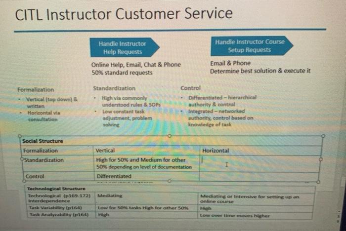 Question: Fill out the attached one page