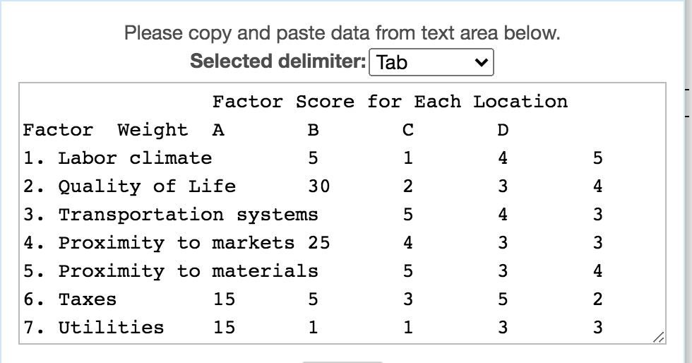 b. The weighted score for location B is [ ]