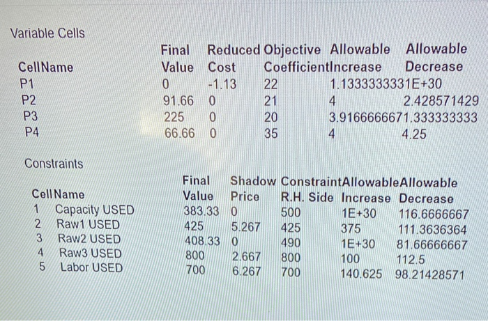 We are making four products (P1-P4). Objective