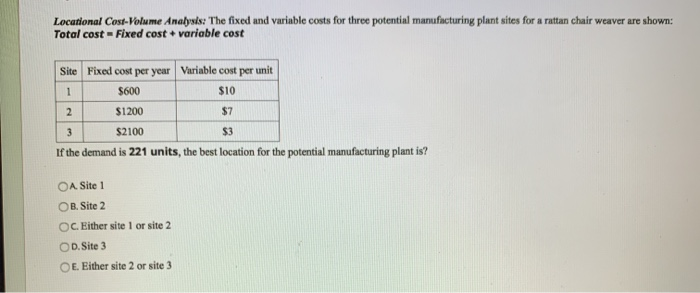 Locational Cost-Volume Analysis: The fixed and