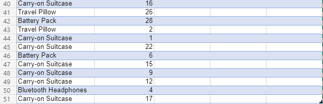 B D E Order Quantity Unit Price Gross Sales Ninco