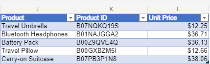 B D E Order Quantity Unit Price Gross Sales Ninco